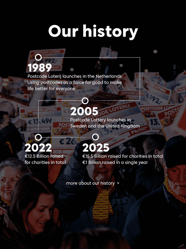 Timeline of Postcode Lottery history with people holding winning checks in the background, highlighting key milestones from 1989 to 2025.